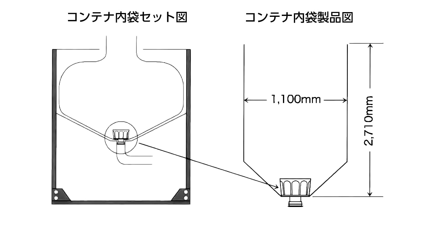 1tコンテナ内袋 | トチセン化成工業株式会社